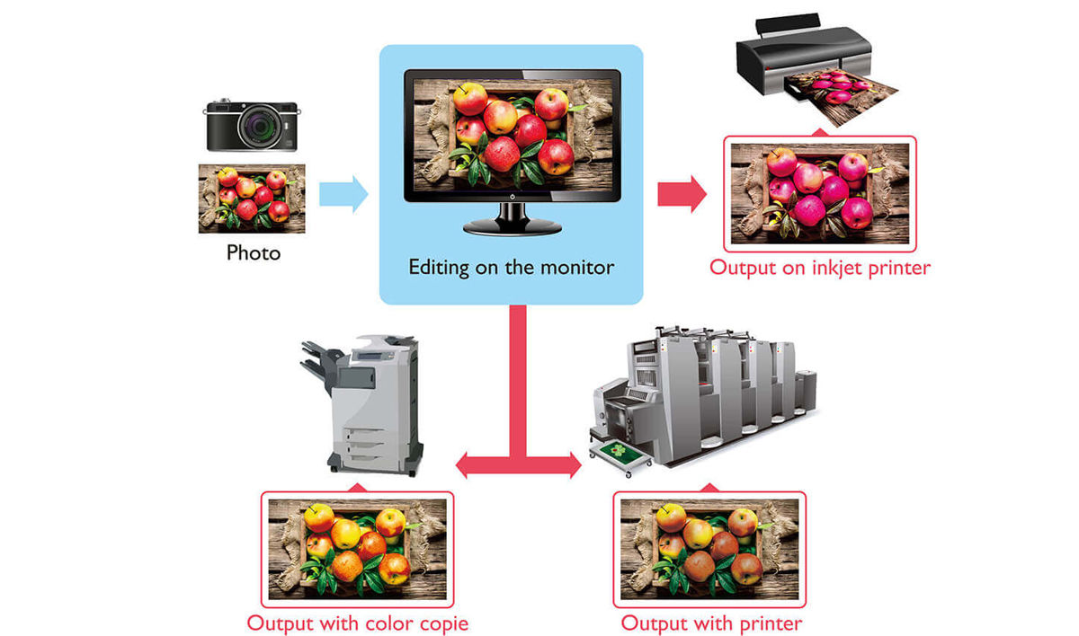 colors-without-color-management