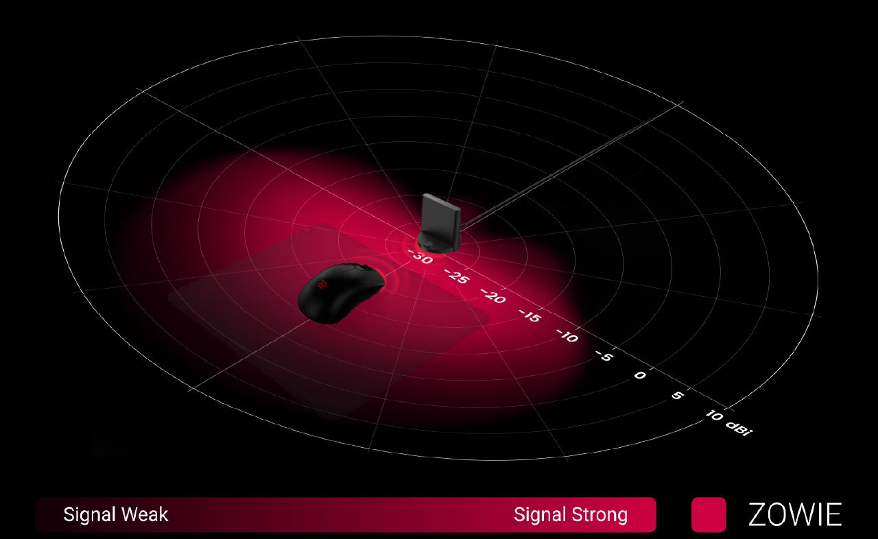S2-DW's Exclusive Directional Enhanced Receiver
